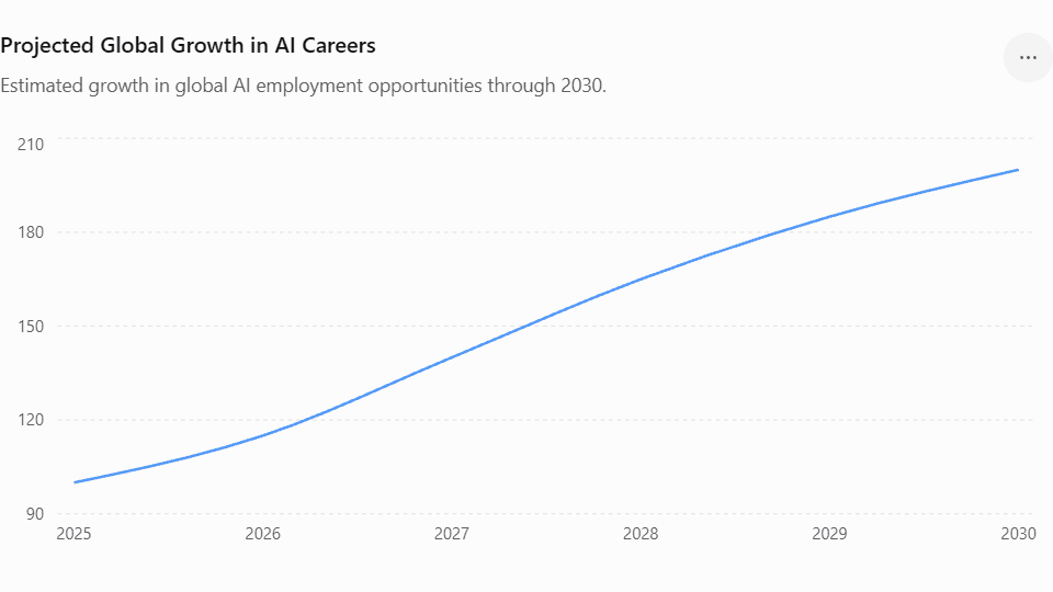 STUDYING AI ABROAD
