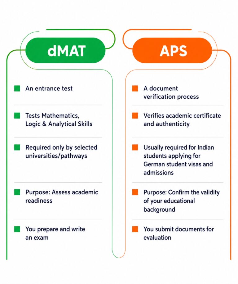dMAT Exam 1