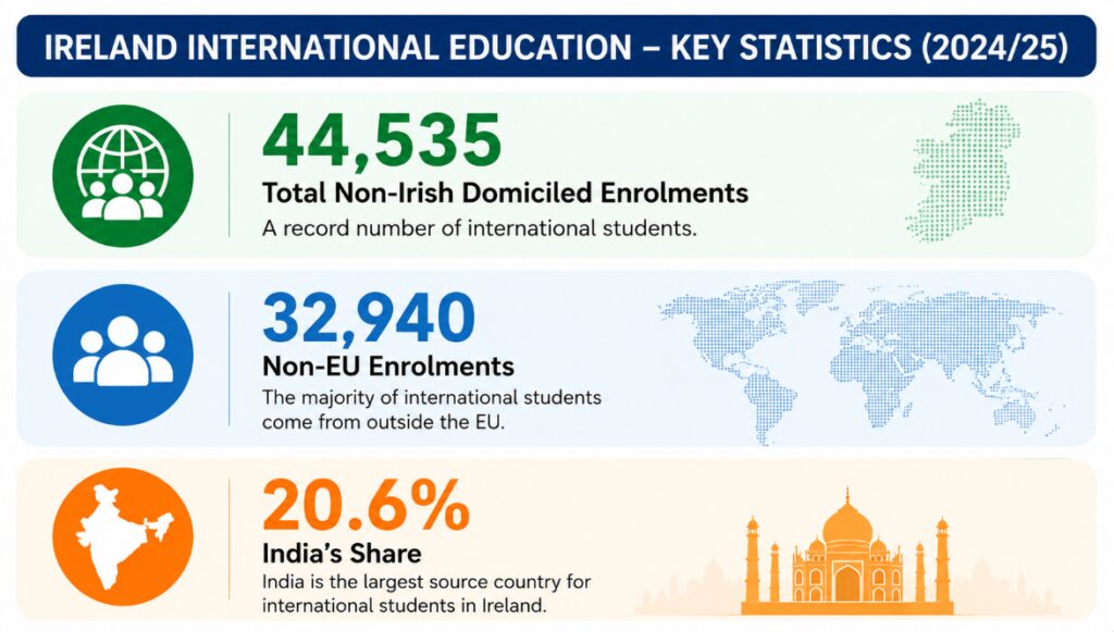 International eductaion consultants